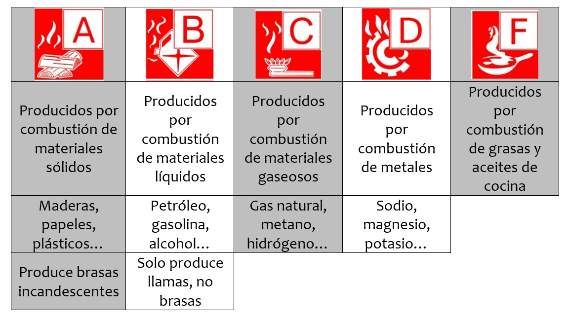 Extintores en vehículos, ¿son obligatorios? - Boletín Eurofesa